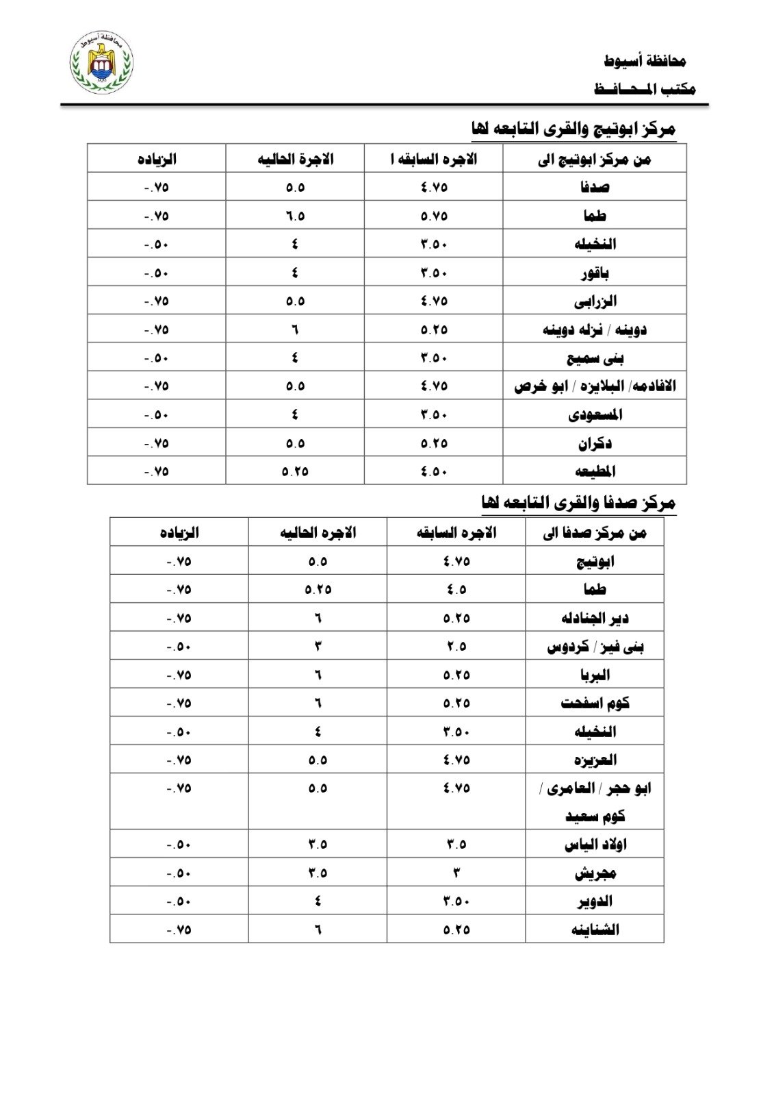 التعريفة الجديدة للمواصلات (3)