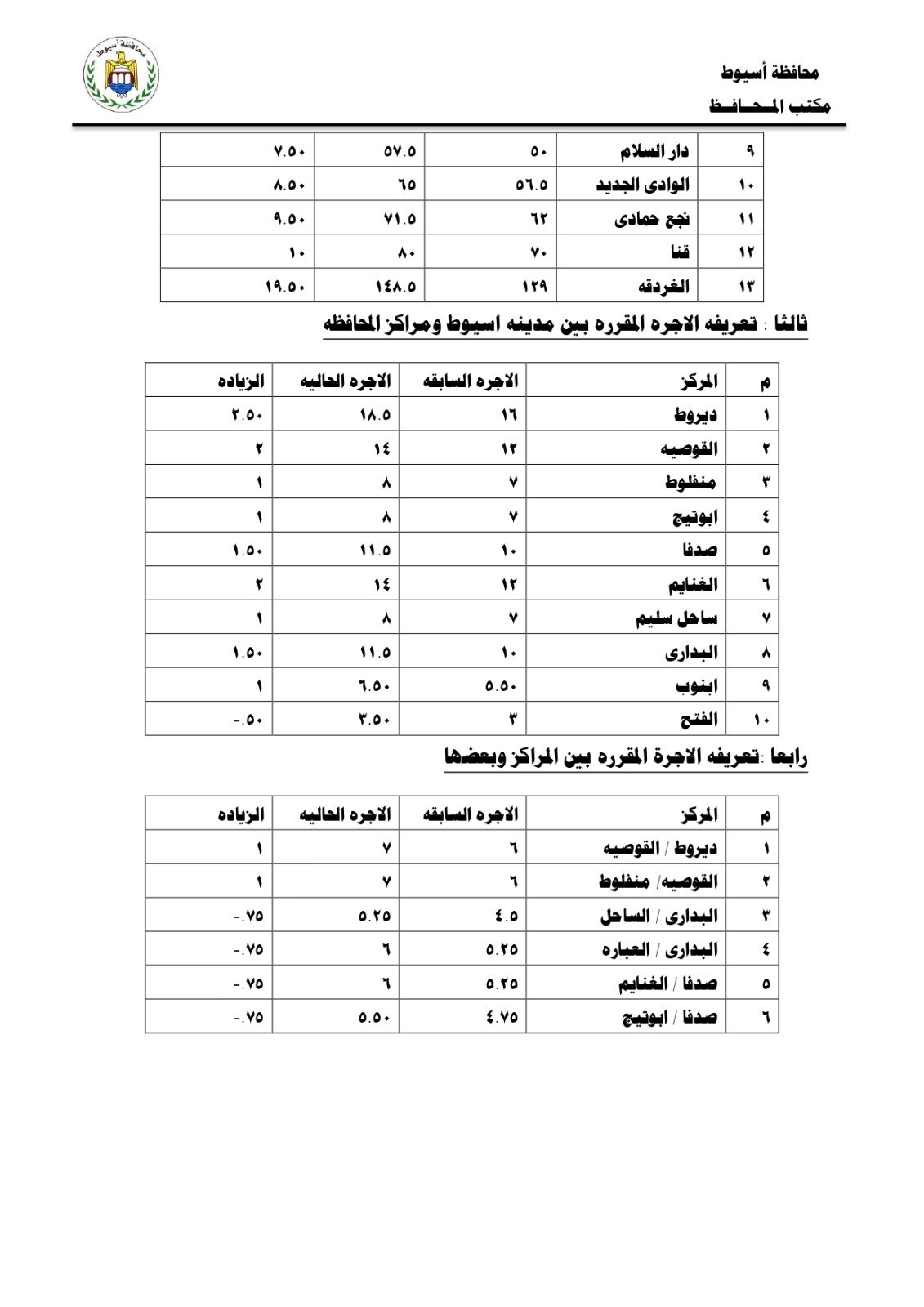 التعريفة الجديدة للمواصلات (1)