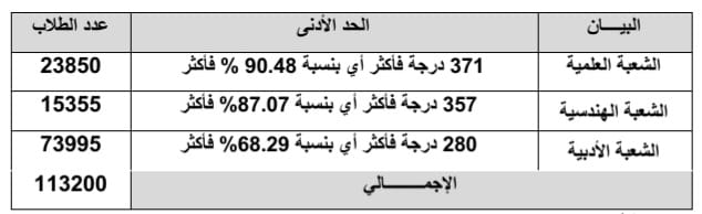 قد تكون صورة ‏نص‏